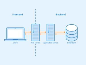 The Ultimate 2022 Backend Developer Roadmap: Kickstart Your Career - Vitto